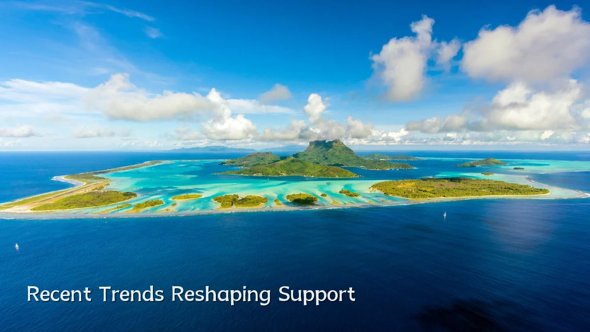 Recent Trends Reshaping Support