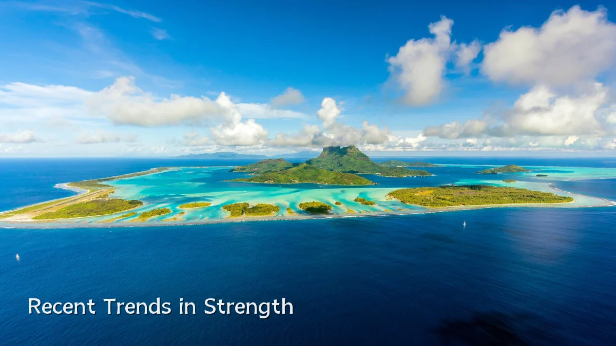 Recent Trends in Strength